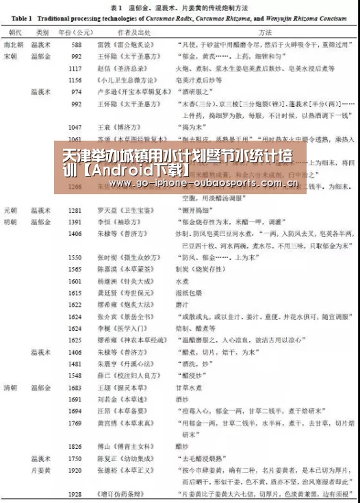 天津举办城镇用水计划暨节水统计培训【Android下载】(图1) Android下载