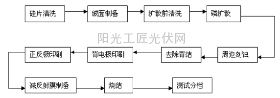 官方应用